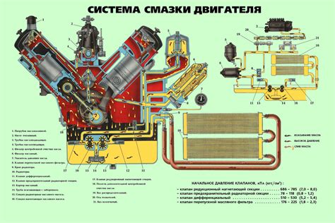 Улучшение смазывания дизельного двигателя