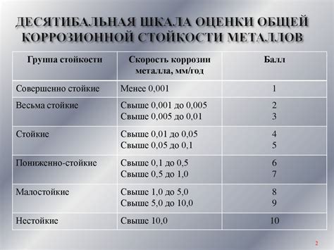 Улучшение термической стойкости и коррозионной устойчивости