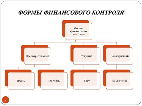 Улучшение финансового контроля