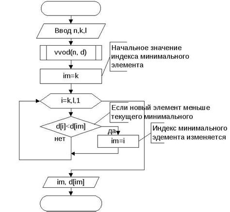 Улучшение читаемости кода