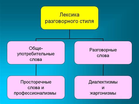 Улучшение языка и стиля написания