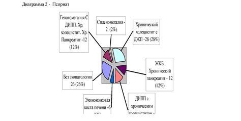 Ультразвуковые изменения