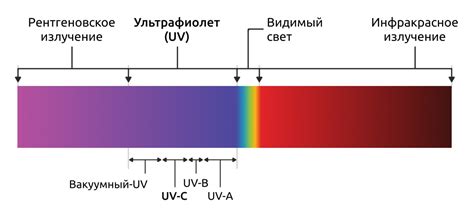 Ультрафиолетовые лучи и их воздействие на винную бутылку