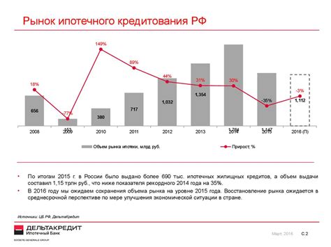 Уменьшение объема кредитования