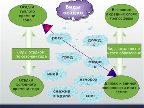 Уменьшение осадков и грязи на поверхности