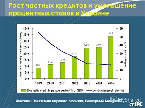 Уменьшение процентных ставок