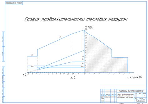 Уменьшение тепловых нагрузок