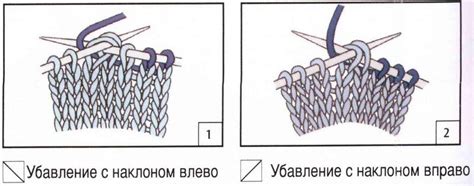 Уменьшения петель