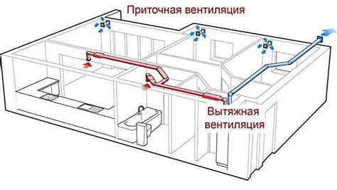 Умеренное освещение и вентиляция