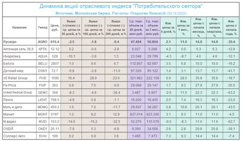 Умеренные по размерам, но численно многчисленные