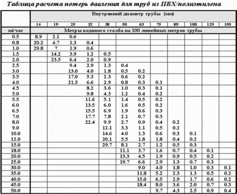 Уникальная способность ощущать давление воды