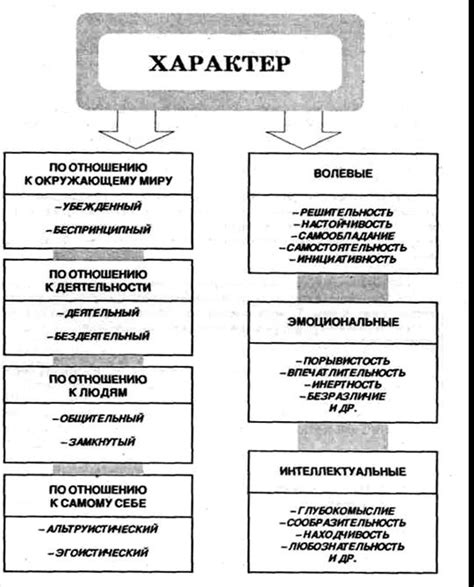 Уникальность характера и общения