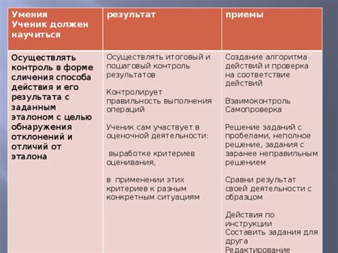 Уникальные приемы обнаружения результатов