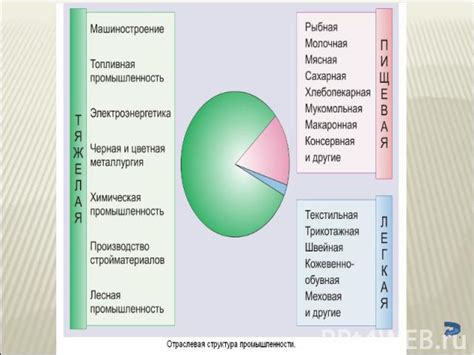 Уникальные структурные особенности