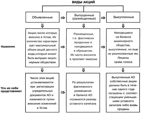 Уникальные характеристики привилегированных акций