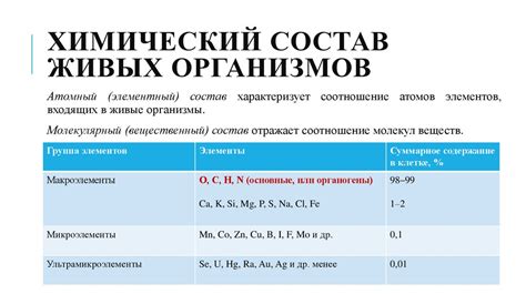 Уникальный состав и химический состав