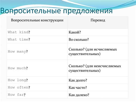 Употребление глаголов настоящего времени в вопросительных предложениях