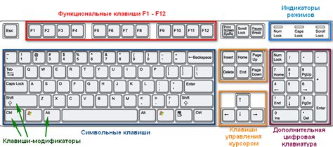 Управление виртуальной клавиатурой на ПК