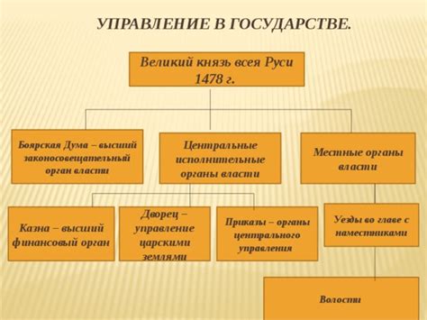 Управление в государстве