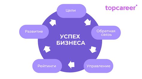 Управление и работа