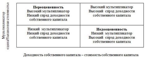 Управление корпорацией: иерархия и принятие решений