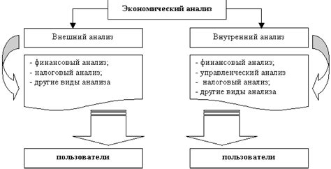 Управление налоговыми доходами