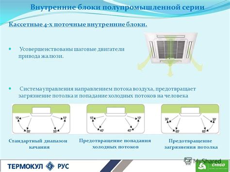 Управление направлением потока воздуха