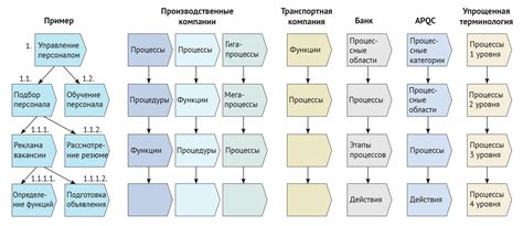 Управление основными функциями