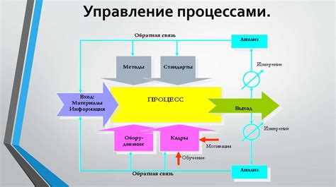 Управление процессами в диспетчере