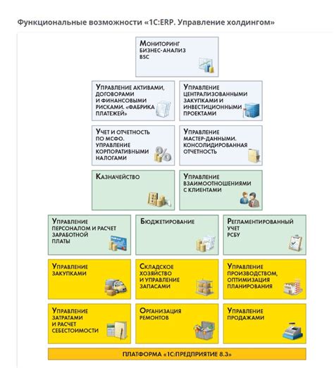 Управление холдингом: координация и контроль дочерних компаний