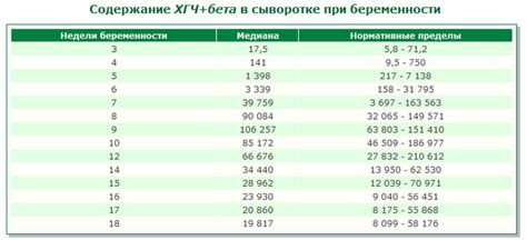 Уровень ХГЧ: основные моменты