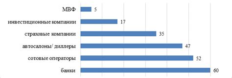 Уровень доверия и страх