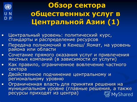 Уровень доступных услуг