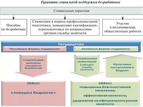 Уровень защиты и гарантии