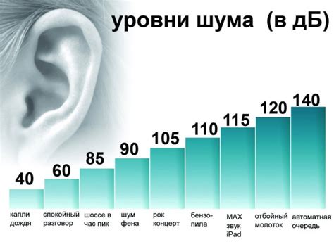 Уровень звука: восприятие и воздействие