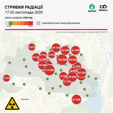 Уровень радиации от Чернобыля в Киеве