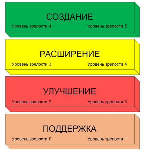 Уровень сложности и требования