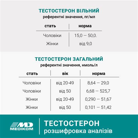 Уровень тестостерона во время менструации