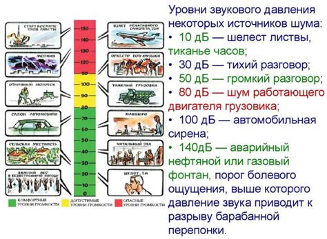 Уровень трафика в ночное время