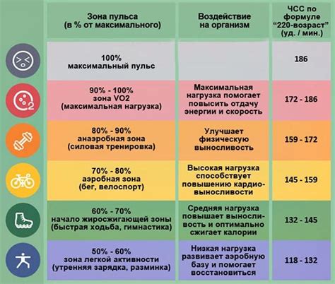 Уровень физической нагрузки после ЭКО