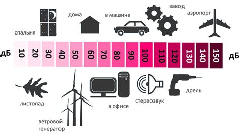 Уровень шума, вес и удобство хранения газонокосилки