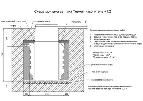 Уровень шума и запаха при использовании септика