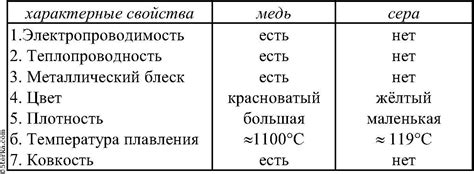 Уроки и развитие на основе опыта