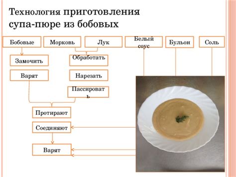 Ускорение процесса приготовления