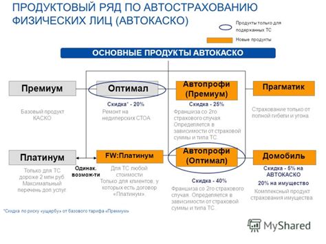 Условия автокаско для новичков