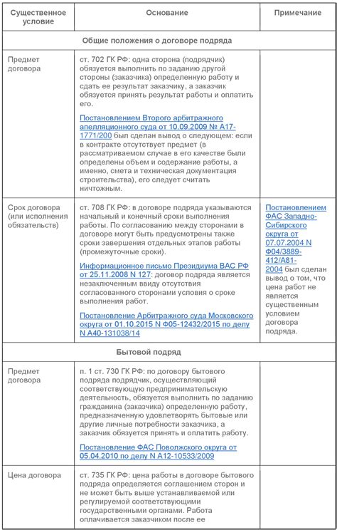 Условия договора