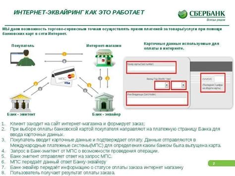 Условия подключения каналов Сбербанка