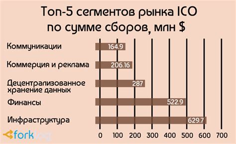 Успехи илам p200 на рынке