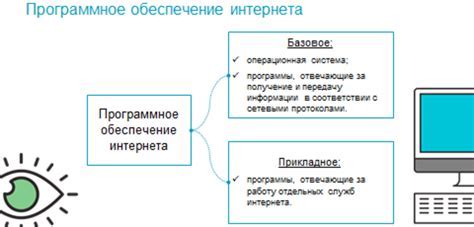 Установите специализированное программное обеспечение