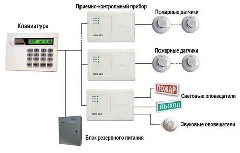 Установка ОПС Гранит 3 на компьютер